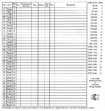 Convention Cards - Form 1240Br - 500 Sheets - 2 Sided with remarks