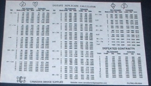Bridge- Laminated Instant Calculator for Duplicate Bridge