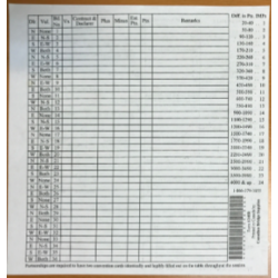 Convention Cards Form 1240Dr 2 Sided Remarks View for Bulk Discounts